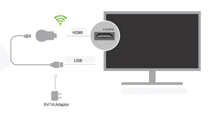Mirascreen Anycast Chromecast TV HDMI Dongle MX PRO Miracast Wifi Receiver 1080p