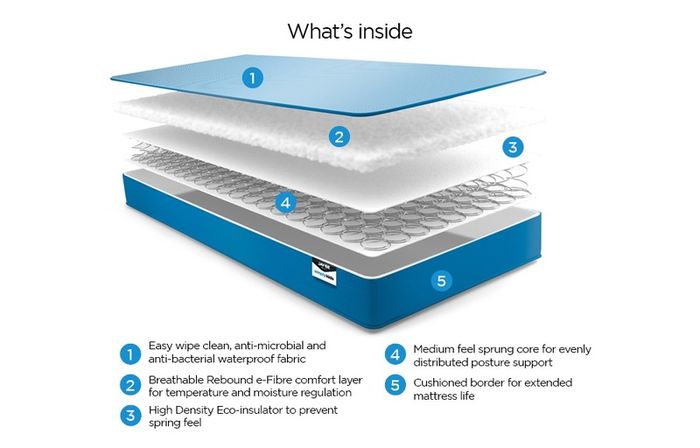 Waterproof Mattress 3ft Single