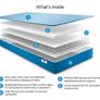 Waterproof Mattress 3ft Single Image 6