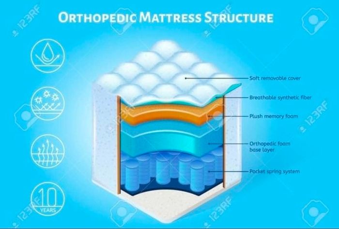 Double 4ft 6" mattress