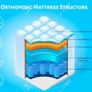 Double 4ft 6" mattress Image 3