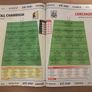 10th August 2008 GAA (Gaelic Football & Hurling) Programme. Kilkenny V Tipperary. Kildare V Cork. Kilkenny V Cork. @ Croke Park Image 3