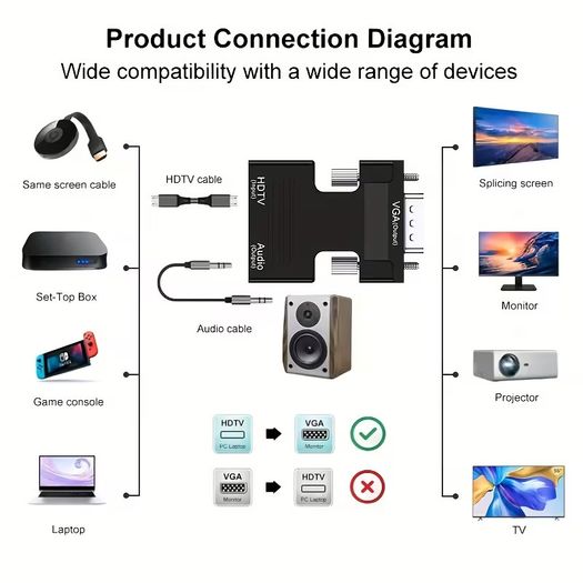 HDTV to VGA Adapter with Audio Output - Plug & Play Converter for Laptops, PCs, Monitors, Projectors, HDTVs, Chromebooks, Roku, Xbox (Includes 3.5mm Stereo Cable)