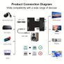 HDTV to VGA Adapter with Audio Output - Plug & Play Converter for Laptops, PCs, Monitors, Projectors, HDTVs, Chromebooks, Roku, Xbox (Includes 3.5mm Stereo Cable) Image 7