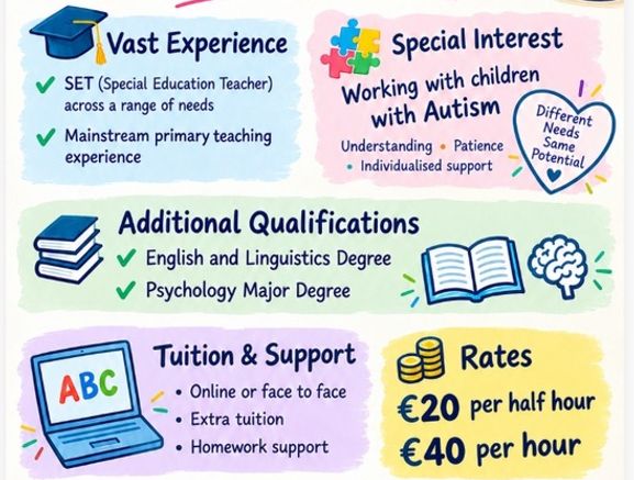 Primary School Tuition/Homework support/grinds