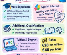 Primary School Tuition/Homework support/grinds