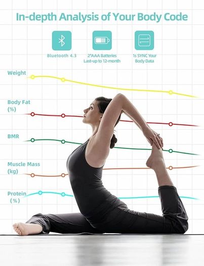 FRE P&P Scales for Body Weight, Bathroom Weighing Scale for Body Weight Stones and Pounds, with BMI Scales Muscle Weighing Composition Analyzer Bluetooth High Precision Senor