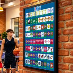 Wall Art NBA basketball history in logos 1947 - 2026 .Unique A1 Gloss.