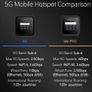 Netgear M6 Pro Portable router 5g WiFi 6 Image 5