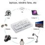 1000PCS Glasses Screw Set Nose Support Lens Leg Nut Frameless Glasses Spacer Cap Accessories 18 Specification Screw Set Box Image 4