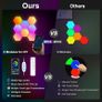 Hexagon LED Lights 8 Pack Hex Wall Light RGB Gaming Panels Hexagonal Smart Lighting Panel Sync to Music for Room Bar Gaming Setup Bedroom Image 2