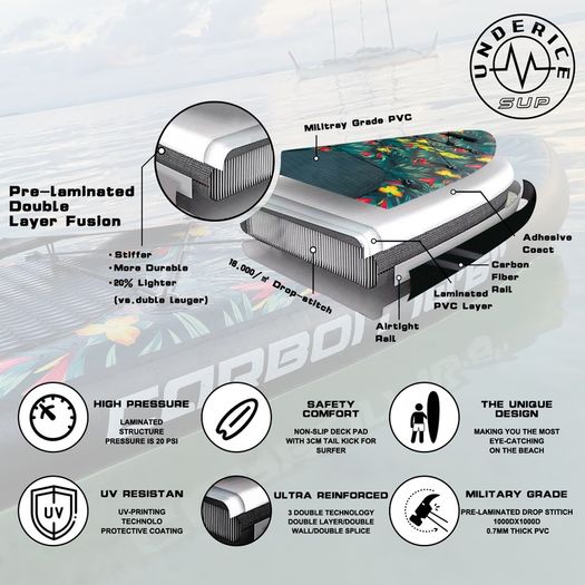 Inflatable Paddle Board - Free Delivery