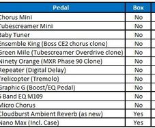 Pedal Clearout