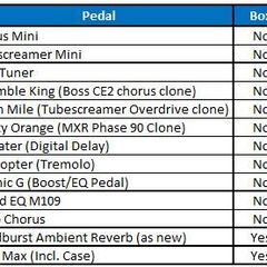 Pedal Clearout