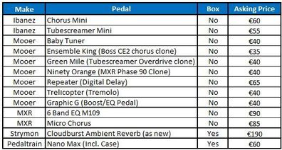 Pedal Clearout
