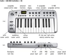 M-Audio O2 USB MIDI Controller