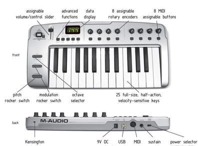 M-Audio O2 USB MIDI Controller