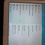 Samsung galaxy tab 4 Image 2