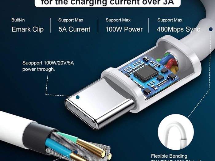 96W Super Fast Charger,MacBook Pro Charger,Laptop Charger for MacBook Air USB C, Compatible with MacBook Pro 16,15,14,13 inches, iPad Pro 12.9, 11inches and all USB C devices, 2M Cable