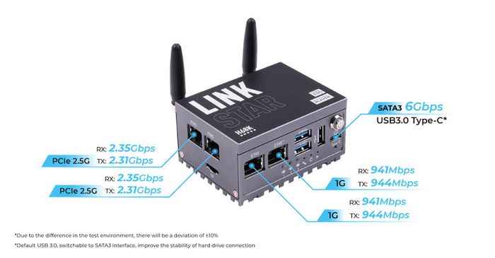 Seed Studio LinkStar-H68K-1432 Router with Wi-Fi 6, 4GB RAM & 32GB eMMC, dual-2.5G & dual-1G Ethernet, 4K output, Can run Android 11, Lubuntu 20.04 & OpenWRT support, Home Assistant