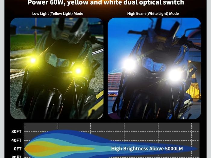 Kewig 60W Motorcycle Lights
