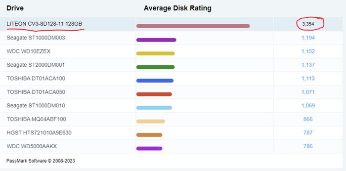 M.2 2280 Sata 3 6.0gb/s Ssd Solid State Drive