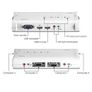 Trendnet 4 Port 4 Displays USB DVI KVM Switch 2048 x 1536 pixel Maximum Resolution Image 2