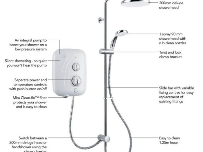 Mira Elite SE Dual Electric Shower