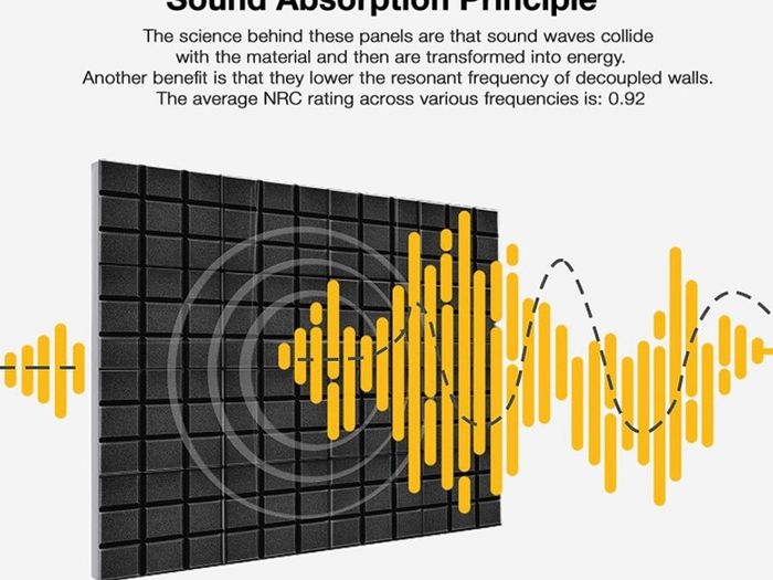 12 Pack - Acoustic Foam Panels, 2" X 12" X 12" Mushroom Studio Wedge Tiles, Sound Panels Wedges Soundproof Sound Insulation Absorbing MULTIPLE DESIGNS AVAILABLE, SEE PHOTOS (FREE POSTAGE)