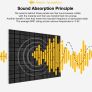 12 Pack - Acoustic Foam Panels, 2" X 12" X 12" Mushroom Studio Wedge Tiles, Sound Panels Wedges Soundproof Sound Insulation Absorbing MULTIPLE DESIGNS AVAILABLE, SEE PHOTOS (FREE POSTAGE) Image 8