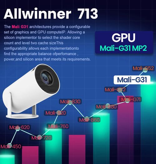 Projector 4K Android 11 Dual Wifi Wifi6 200 ANSI Allwinner H713 BT5.0 1080P 1280 720P Home Cinema Outdoor portable Projetor