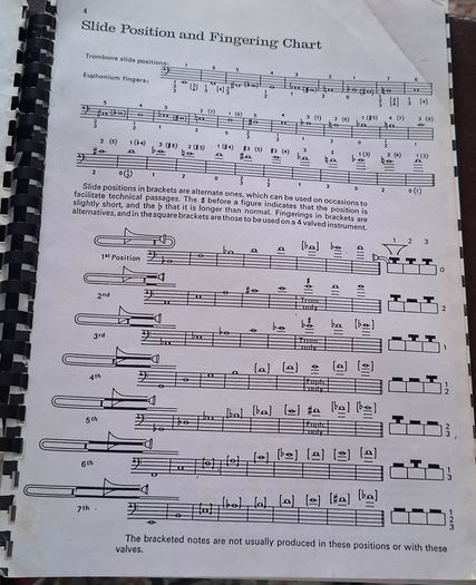 Trombone and euphonium bass clef