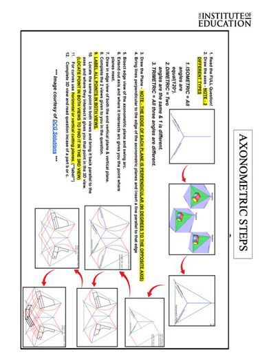 Leaving Cert Design and Communication Graphics Institute Notes