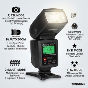 Yongnuo YN-468 II Flash Speedlite for Nikon DSLR Cameras