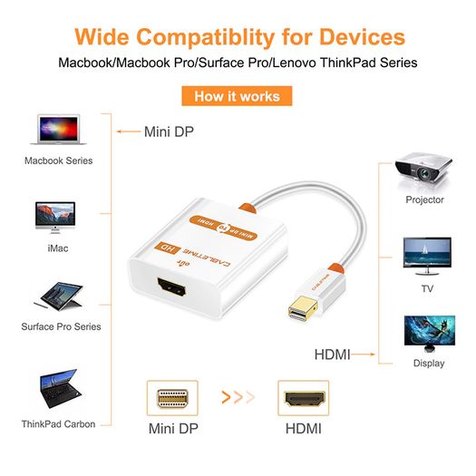 Cabletime Mini DisplayPort to HDMI 1080P Female (Video-Audio) TV (Gold-Plated) Adapter (White) (Brand New/Warranty)