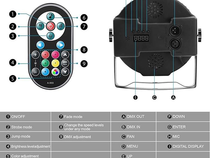36 RGB LED Sound Activated Disco Lights, 72W Par Light Strobe Lights with Remote Control 7 Modes Disco Light DJ Light for Indoor Outdoor Party Wedding Club Bars Show Halloween Light (FREE SHIPPING)