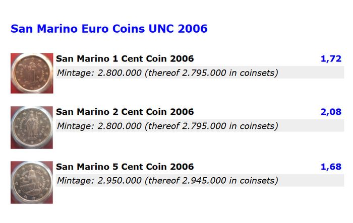 San Marino euro coin set 2006 complete