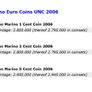 San Marino euro coin set 2006 complete Image 5