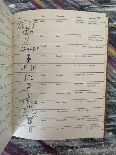 Monograms of Victorian and Edwardian Artists