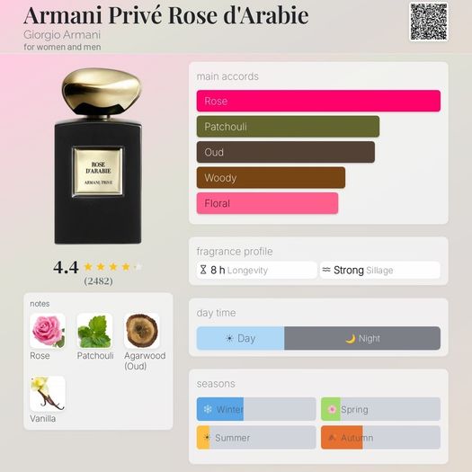 Armani - Prive Rose D Arabie