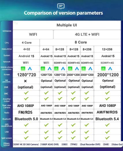 Android 15 For Honda Freed 2 2016 - 2023 4G WIFI 360 View Car Radio Carplay Auto Multimedia Stereo Video Player GPS Navigation