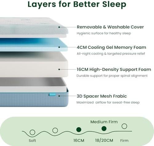Double Mattress, 20CM Ocean-Inspired Double Memory Foam Mattress with Cooling Gel Foam and Breathable Mesh - Medium Firm, 135x190x20cm