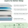 Double Mattress, 20CM Ocean-Inspired Double Memory Foam Mattress with Cooling Gel Foam and Breathable Mesh - Medium Firm, 135x190x20cm Image 3