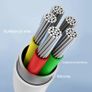 Type C to Type C Cable USB C Fast Charger Lead Long For iPhone Samsung Huawei Image 9