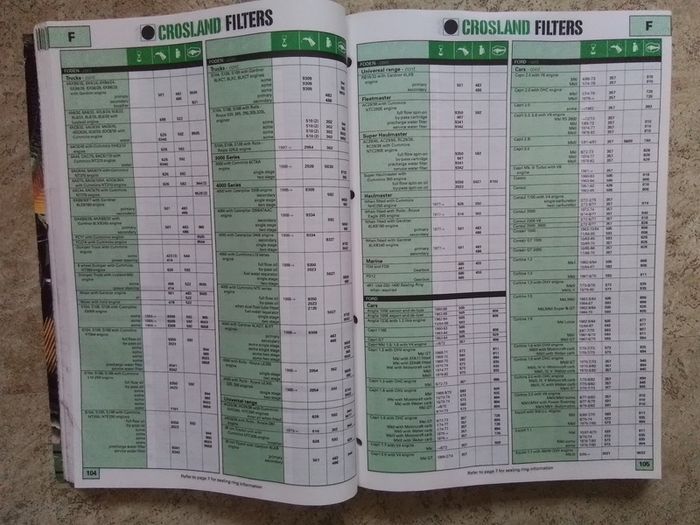 Crossland Filer Reference Book.