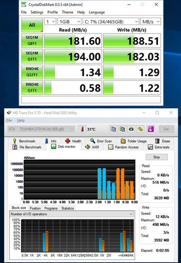 Toshiba 500GB 3.5" 7200rpm SATA HDD Desktop Pc