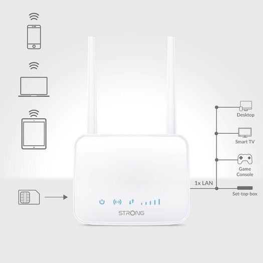 Strong 4G LTE Sim Card Router 350 Mini WiFi Router