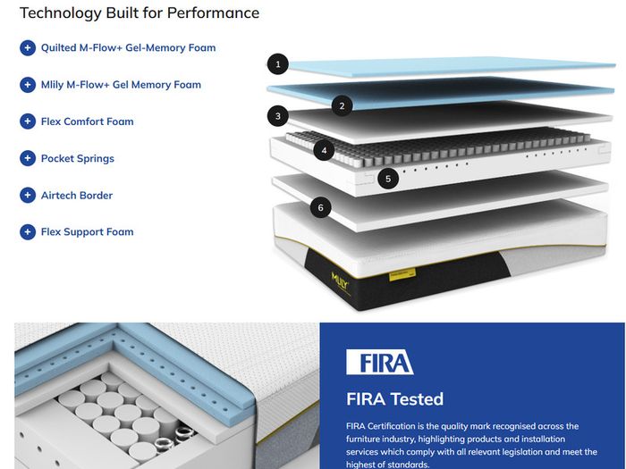 Mlily premier 3000 Ortho Mattress - super king size