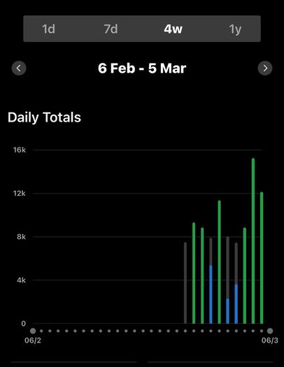 Garmin Watch (Vivoactive 5)