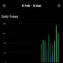Garmin Watch (Vivoactive 5) Image 7